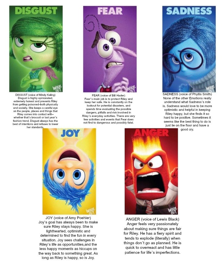 Inside Out Characters & Emotions Analysis Unpacks Rileys Inner World